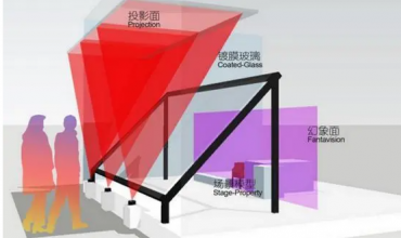 什么是幻影成像技術(shù)?幻影成像原理示意圖
